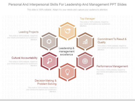 Personal And Interpersonal Skills For Leadership And Management Ppt Slides