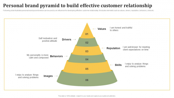 Personal Brand Pyramid To Build Effective Customer Relationship Slides PDF