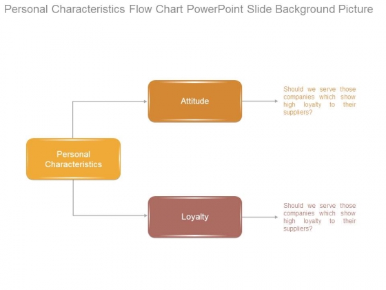 Characteristics Of Charts