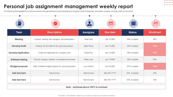 Personal Job Assignment Management Weekly Report Ppt Slides Graphics Example PDF
