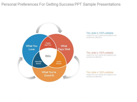 Personal Preferences For Getting Success Ppt Sample Presentations Personal Preferences For Getting Success Ppt Sample Presentations
