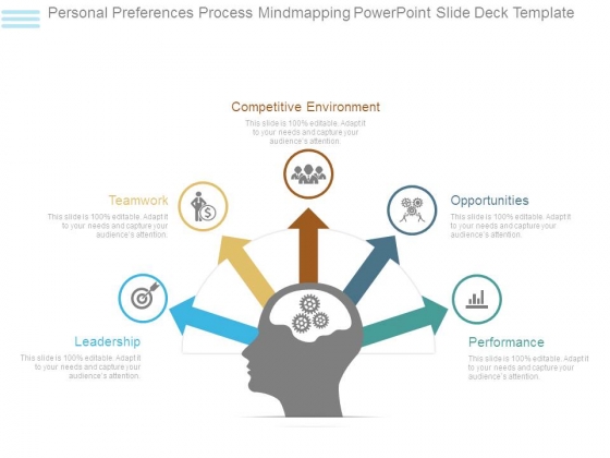 Personal Preferences Process Mindmapping Powerpoint Slide Deck Template Personal Preferences Process Mindmapping Powerpoint Slide Deck Template