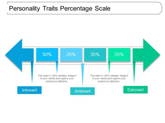 Personality Traits Percentage Scale Ppt PowerPoint Presentation Professional Slide Personality Traits Percentage Scale Ppt PowerPoint Presentation Professional Slide