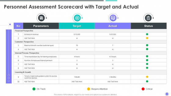 Personnel Assessment Scorecard With Target And Actual Ideas PDF