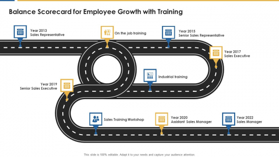 Personnel Development And Training Scorecard Balance Growth With Training Themes PDF