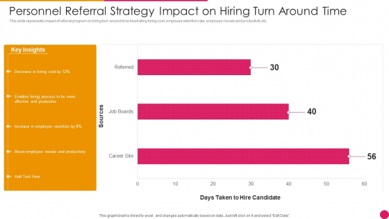 Personnel Referral Strategy Impact On Hiring Turn Around Time Professional PDF Personnel Referral Strategy Impact On Hiring Turn Around Time Professional PDF