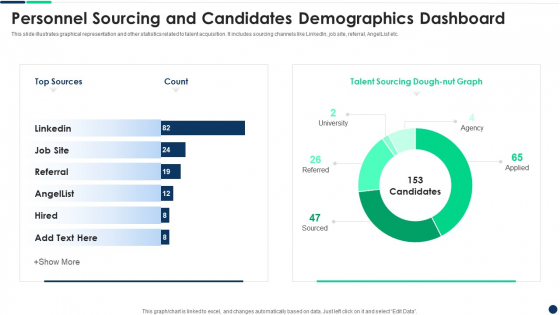 Personnel Sourcing And Candidates Demographics Dashboard Rules PDF