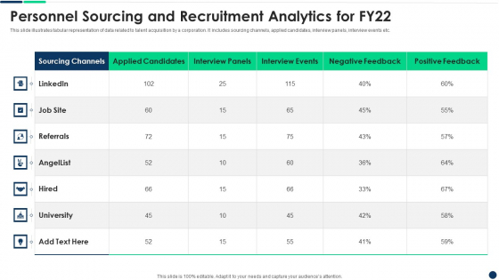 Personnel Sourcing And Recruitment Analytics For FY22 Diagrams PDF