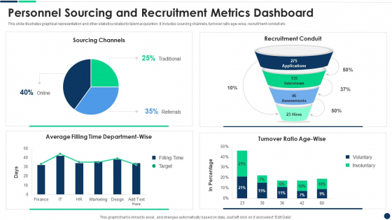 Personnel Sourcing And Recruitment Metrics Dashboard Themes PDF