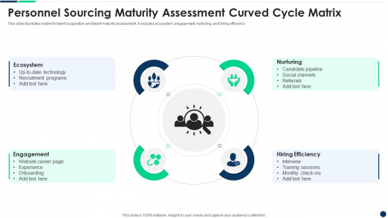 Personnel Sourcing Maturity Assessment Curved Cycle Matrix Professional PDF Personnel Sourcing Maturity Assessment Curved Cycle Matrix Professional PDF