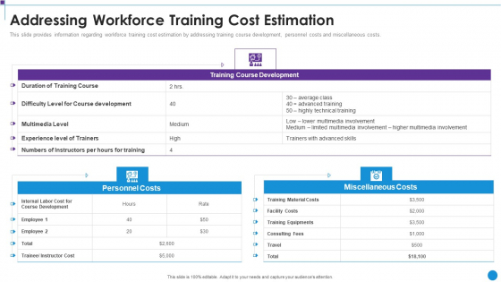 Personnel Training Playbook Addressing Workforce Training Cost Estimation Clipart PDF