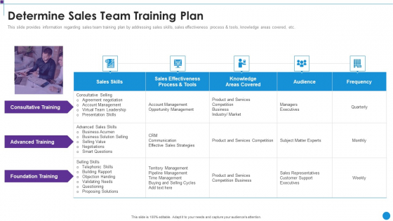 Personnel Training Playbook Determine Sales Team Training Plan Mockup PDF Personnel Training Playbook Determine Sales Team Training Plan Mockup PDF