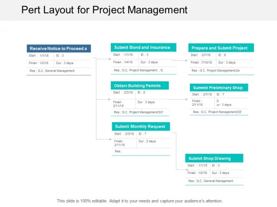 Pert Layout For Project Management Ppt Powerpoint Presentation Professional Smartart