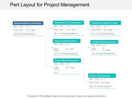 Pert Layout For Project Management Ppt Powerpoint Presentation Professional Smartart Pert Layout For Project Management Ppt Powerpoint Presentation Professional Smartart