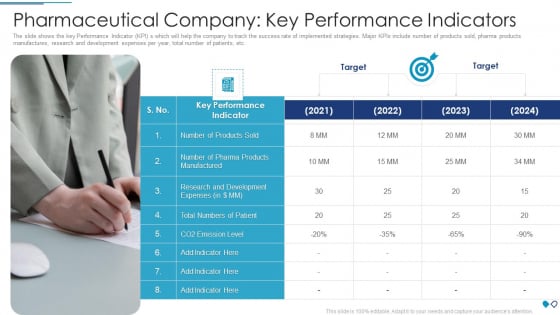 Pharmaceutical Company Key Performance Indicators Clipart PDF Pharmaceutical Company Key Performance Indicators Clipart PDF