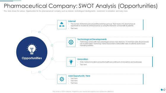 Pharmaceutical Company SWOT Analysis Opportunities Elements PDF