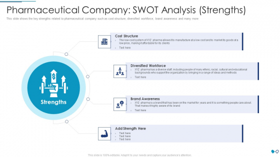 Pharmaceutical Company SWOT Analysis Strengths Rules PDF