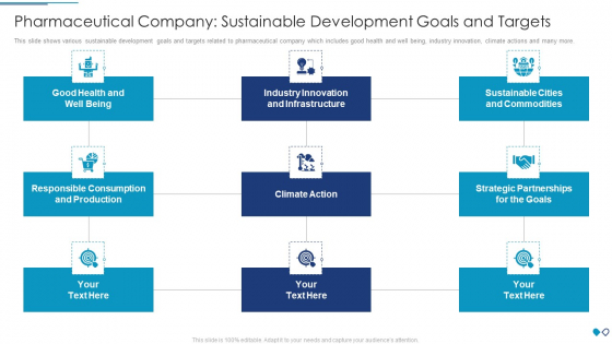 Pharmaceutical Company Sustainable Development Goals And Targets Demonstration PDF