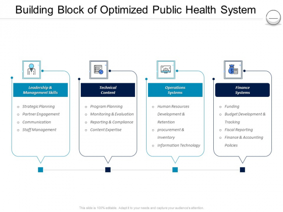 Pharmaceutical Management Building Block Of Optimized Public Health System Ppt Portfolio Graphics Download PDF