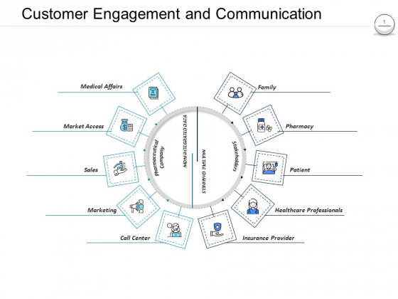 Pharmaceutical Management Customer Engagement And Communication Ppt Inspiration Templates PDF Pharmaceutical Management Customer Engagement And Communication Ppt Inspiration Templates PDF