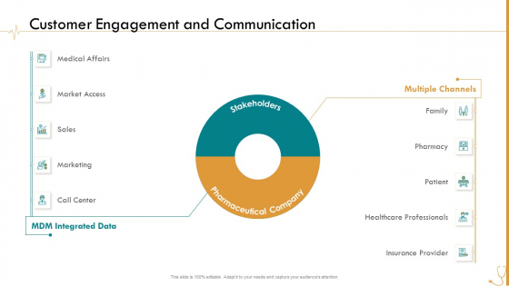 Pharmaceutical Management Customer Engagement And Communication Ppt Layouts Graphics PDF Pharmaceutical Management Customer Engagement And Communication Ppt Layouts Graphics PDF