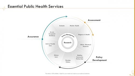 Pharmaceutical Management Essential Public Health Services Ppt Icon Designs PDF