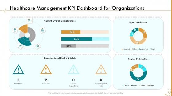 Pharmaceutical Management Healthcare Management KPI Dashboard For Organizations Ppt Infographic Template Slides PDF