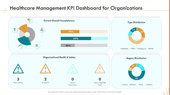 Pharmaceutical Management Healthcare Management KPI Dashboard For Organizations Ppt Infographic Template Slides PDF Pharmaceutical Management Healthcare Management KPI Dashboard For Organizations Ppt Infographic Template Slides PDF