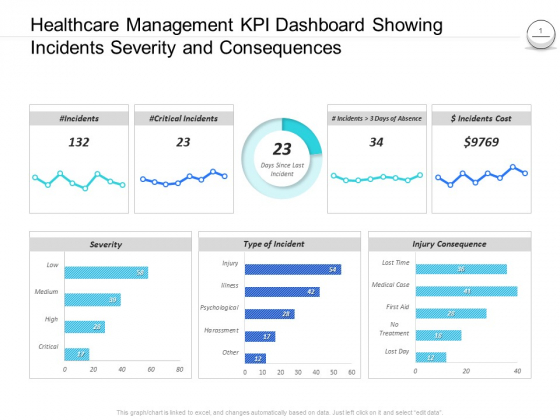 Pharmaceutical Management Healthcare Management KPI Dashboard Showing Incidents Severity And Consequences Pictures PDF Pharmaceutical Management Healthcare Management KPI Dashboard Showing Incidents Severity And Consequences Pictures PDF