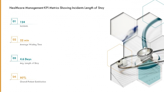 Pharmaceutical Management Healthcare Management KPI Metrics Showing Incidents Length Of Stay Ppt Gallery Example PDF