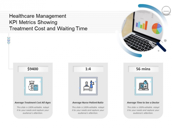 Pharmaceutical Management Healthcare Management KPI Metrics Showing Treatment Cost And Waiting Time Portrait PDF