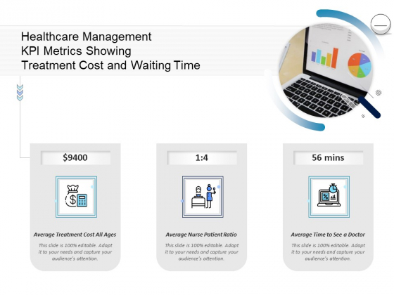 Pharmaceutical Management Healthcare Management KPI Metrics Showing Treatment Cost And Waiting Time Portrait PDF Pharmaceutical Management Healthcare Management KPI Metrics Showing Treatment Cost And Waiting Time Portrait PDF