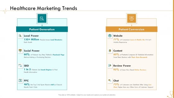 Pharmaceutical Management Healthcare Marketing Trends Ppt Slides Format Ideas PDF