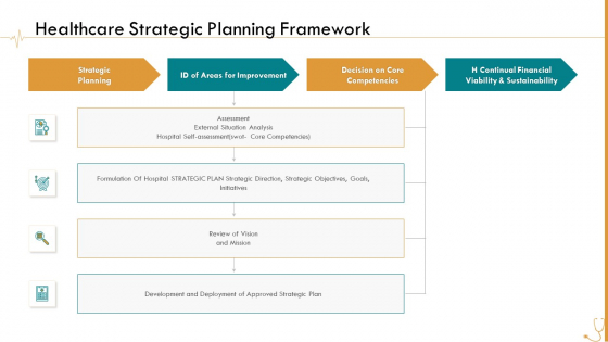 Pharmaceutical_Management_Healthcare_Strategic_Planning_Framework_Ppt_Infographic_Template_Slides_PDF_Slide_1