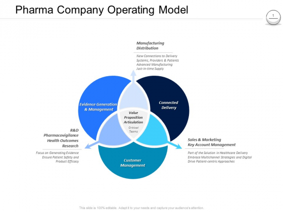 Pharmaceutical Management Pharma Company Operating Model Ppt Pictures Designs PDF Pharmaceutical Management Pharma Company Operating Model Ppt Pictures Designs PDF