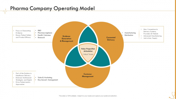 Pharmaceutical Management Pharma Company Operating Model Ppt Professional Microsoft PDF Pharmaceutical Management Pharma Company Operating Model Ppt Professional Microsoft PDF