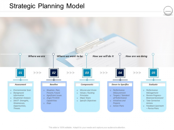 Pharmaceutical Management Strategic Planning Model Ppt Summary Graphics Tutorials PDF Pharmaceutical Management Strategic Planning Model Ppt Summary Graphics Tutorials PDF