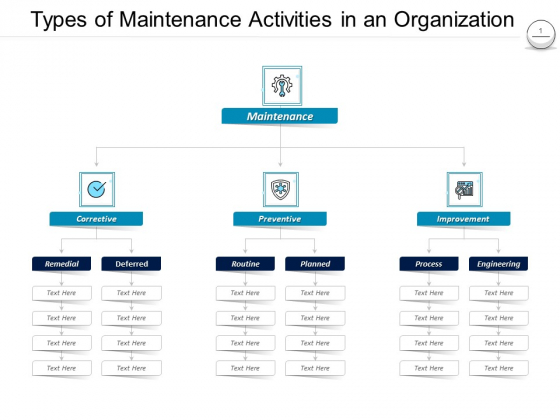 Pharmaceutical Management Types Of Maintenance Activities In An Organization Ppt Professional Aids PDF Pharmaceutical Management Types Of Maintenance Activities In An Organization Ppt Professional Aids PDF