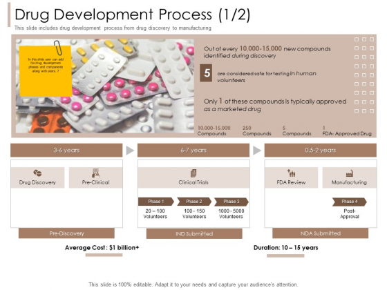 Pharmaceutical Marketing Strategies Drug Development Process Average Rules PDF