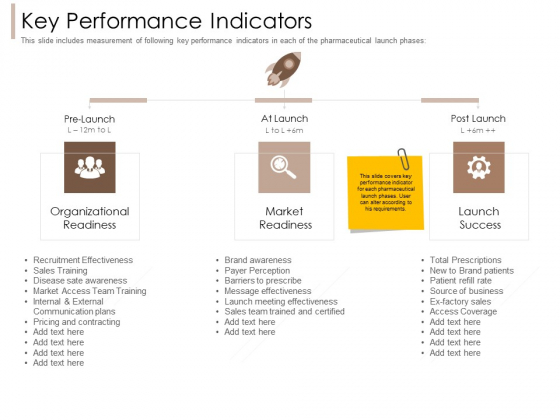 Pharmaceutical Marketing Strategies Key Performance Indicators Icons PDF