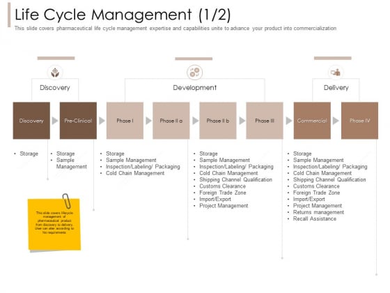 Pharmaceutical Marketing Strategies Life Cycle Management Cold Pictures PDF