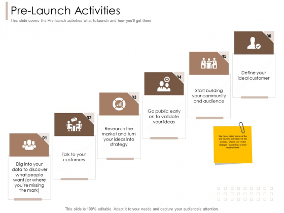 Pharmaceutical Marketing Strategies Pre Launch Activities Designs PDF Pharmaceutical Marketing Strategies Pre Launch Activities Designs PDF