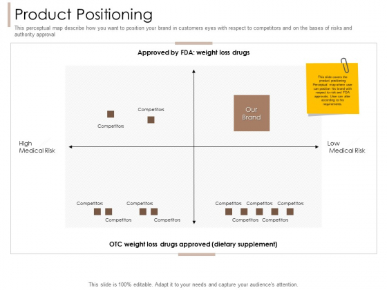 Pharmaceutical Marketing Strategies Product Positioning Ppt Outline Master Slide PDF