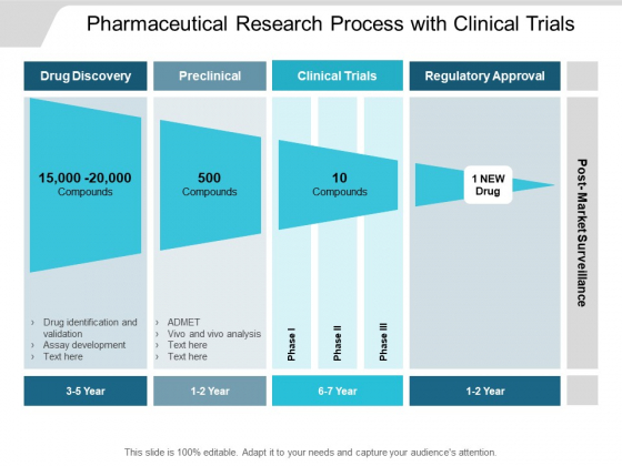 Pharmaceutical Research Process With Clinical Trials Ppt PowerPoint Presentation Pictures Layout Pharmaceutical Research Process With Clinical Trials Ppt PowerPoint Presentation Pictures Layout