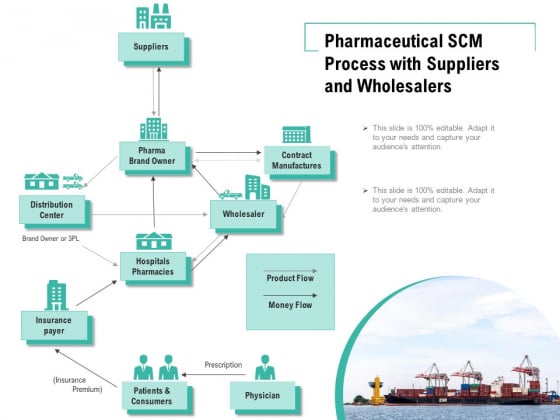 Pharmaceutical SCM Process With Suppliers And Wholesalers Ppt PowerPoint Presentation File Tips PDF Pharmaceutical SCM Process With Suppliers And Wholesalers Ppt PowerPoint Presentation File Tips PDF