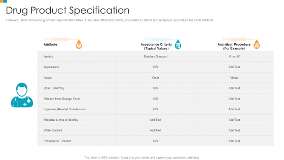 Pharmaceutical Transformation For Inclusive Goods Drug Product Specification Graphics PDF Pharmaceutical Transformation For Inclusive Goods Drug Product Specification Graphics PDF