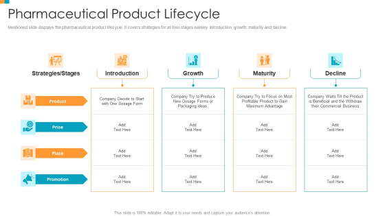 Pharmaceutical Transformation For Inclusive Goods Pharmaceutical Product Lifecycle Background PDF Pharmaceutical Transformation For Inclusive Goods Pharmaceutical Product Lifecycle Background PDF