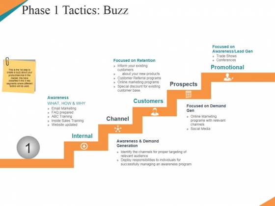Phase 1 Tactics Buzz Template 1 Ppt PowerPoint Presentation Pictures Design Ideas Phase 1 Tactics Buzz Template 1 Ppt PowerPoint Presentation Pictures Design Ideas
