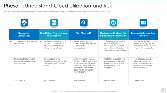 Phase 1 Understand Cloud Utilization And Risk Cloud Computing Security IT Ppt Summary Smartart PDF Phase 1 Understand Cloud Utilization And Risk Cloud Computing Security IT Ppt Summary Smartart PDF