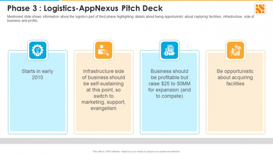 Phase 3 Logistics Appnexus Capital Raising Elevator Ppt Portfolio Rules PDF Phase 3 Logistics Appnexus Capital Raising Elevator Ppt Portfolio Rules PDF